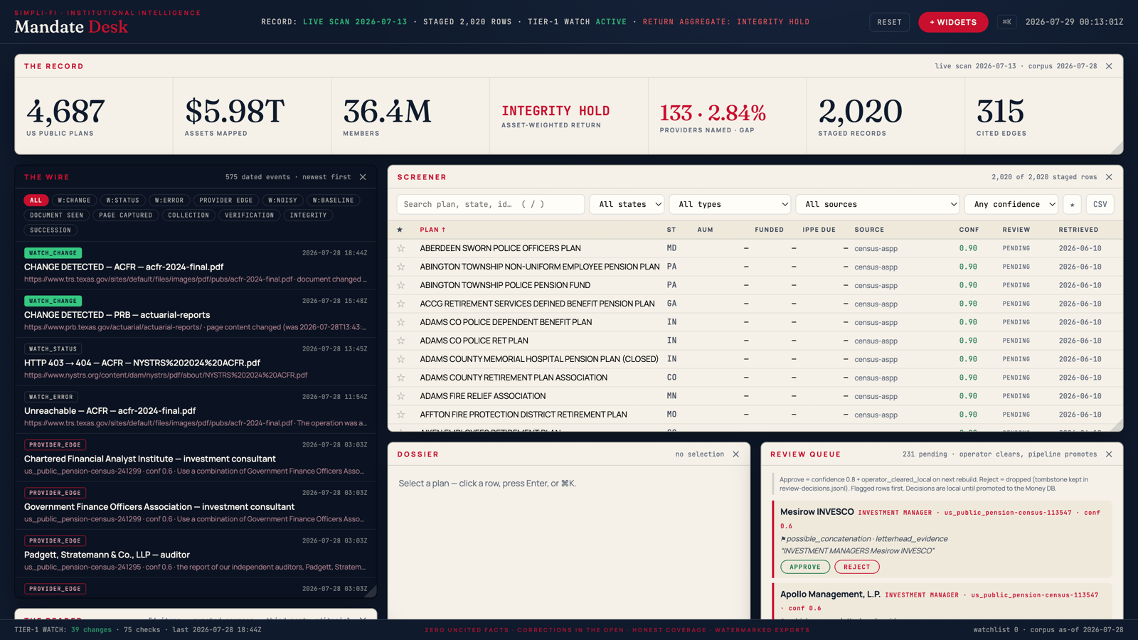 The Mandate Desk terminal: headline record, live change wire, and the plan screener